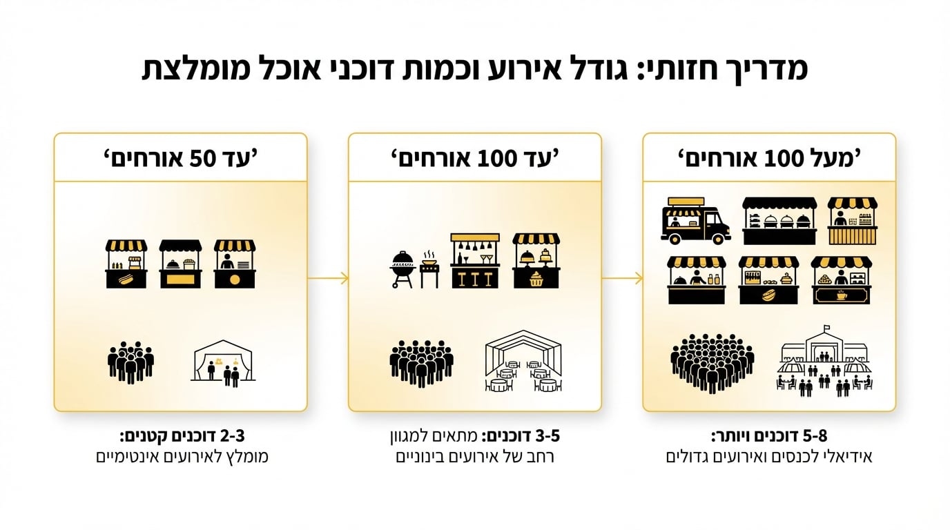 דוכני מזון חיים באירוע חג עם הגשה טרייה