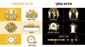 תכנון תפריט אירוע: כך תבנו תפריט קייטרינג מושלם לאירוע שלכם