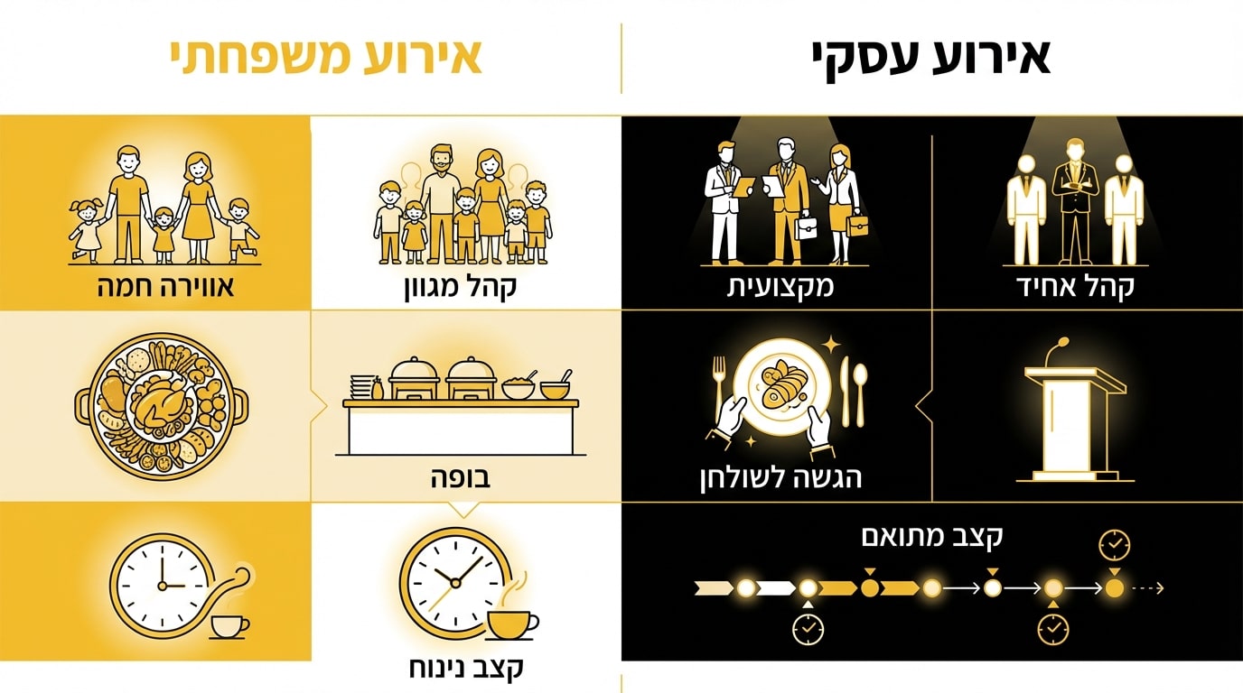 דוכני מזון באירוע - חוויה קולינרית מנויה פוד