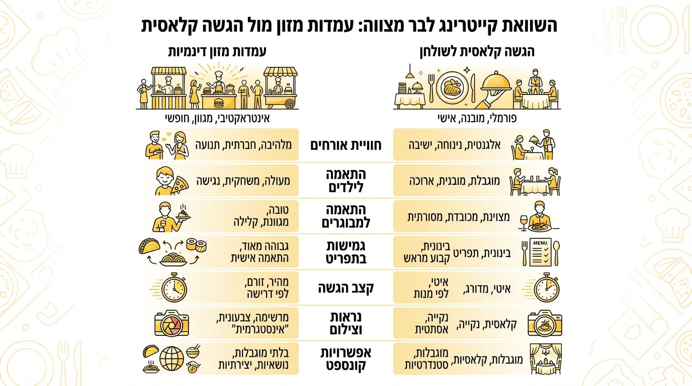דוכני מזון חיים באירוע בר מצווה עם הגשה טרייה