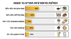 דוכני מזון לבר מצווה: כל מה שצריך לדעת לבחירה מושלמת