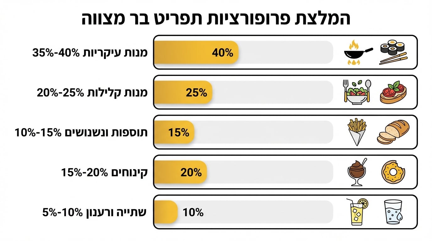 עמדת סושי חיה עם שף מכין רולים טריים באירוע