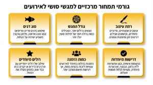 מגשי סושי לאירועים: כל מה שצריך לדעת על הזמנת סושי לאירוע מושלם