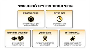 סדנת סושי לאירועים: כל מה שצריך לדעת על הכנת סושי מושלם באירוע שלך