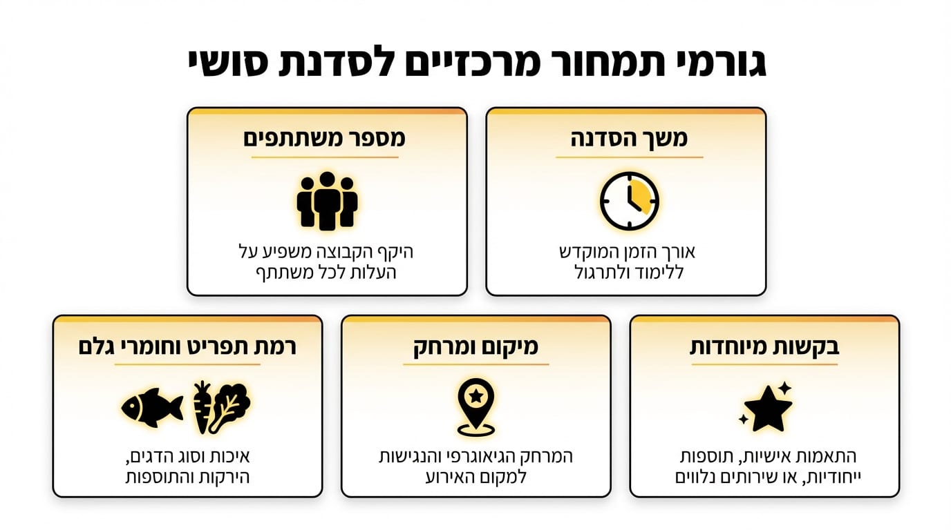 משתתפים מתחילים מגלגלים סושי בהנאה בסדנה של נויה פוד