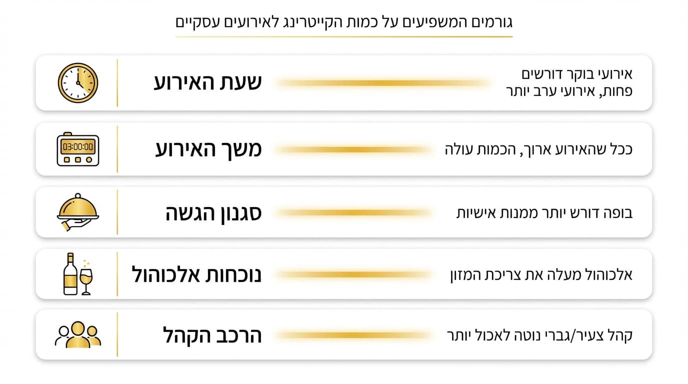 עמדות הגשה מעוצבות לאירוע עסקי – נויה פוד