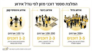 עיצוב דוכני מזון לאירועים: איך ליצור דוכנים מעוצבים שמשדרגים כל אירוע