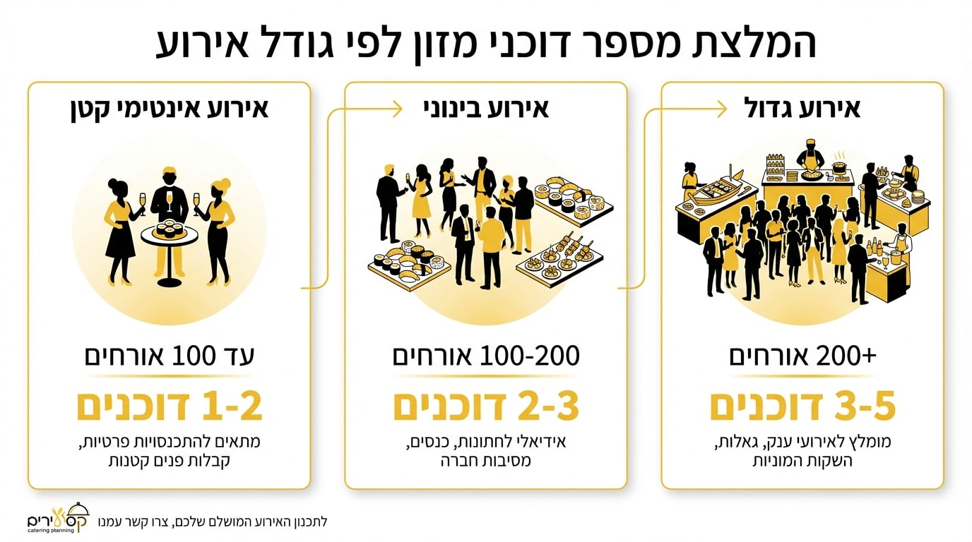 שולחן אוכל מעוצב ביוקרה לאירוע עם גבהים מגוונים