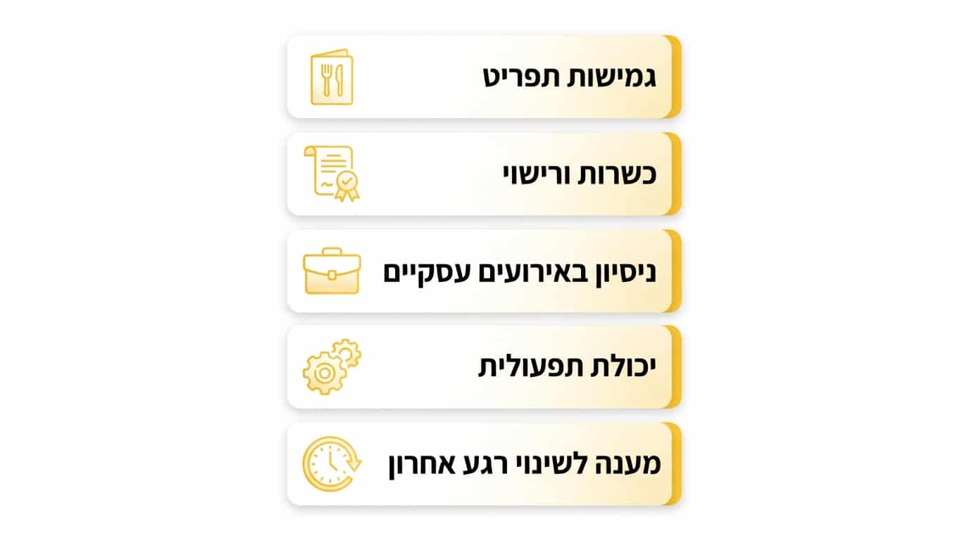 מגוון מנות קייטרינג עסקי מוגשות בצורה אסתטית לאירוע חברה