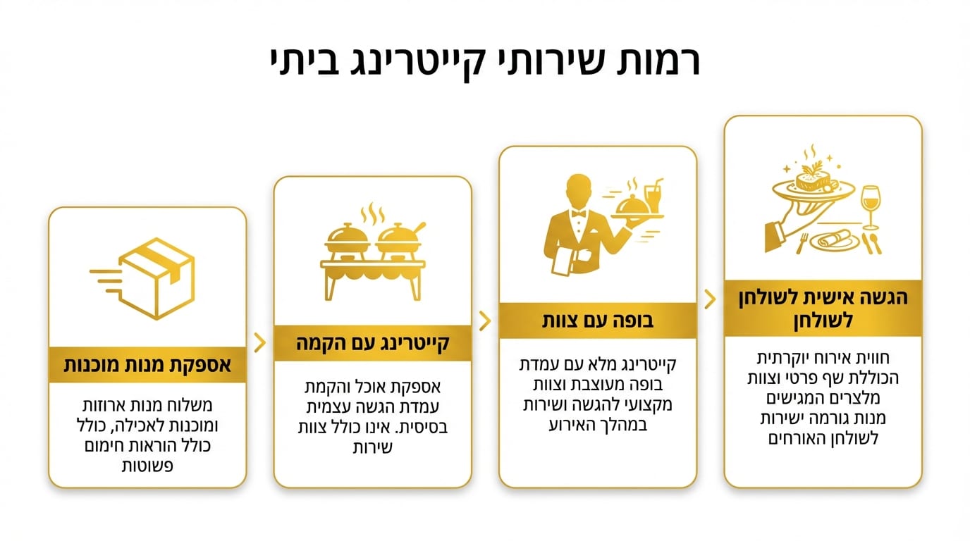 ארבע רמות שירות של קייטרינג בבית מנויה פוד