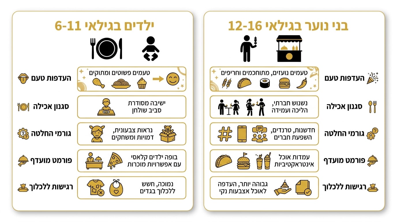 פינגר פוד מנות קטנות לבר מצווה ילדים