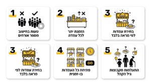 כמות דוכני מזון לבר מצווה: המדריך המלא לתכנון נכון