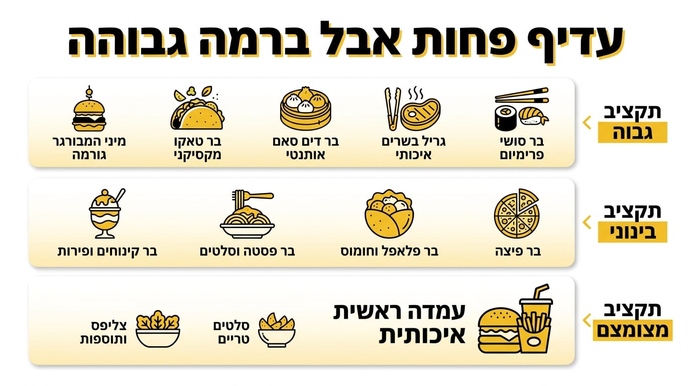 אוכל לבר מצווה - דוכני מזון מגוונים לכל הקהלים