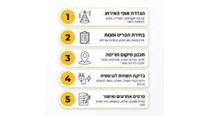 דוכני מזון בר מצווה בחצר: כל מה שצריך לדעת לאירוע מושלם בגינה