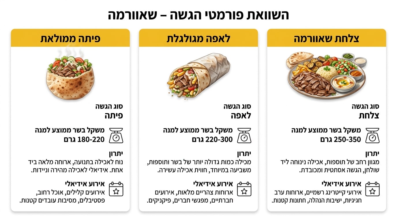 גלגל שווארמה כשר - תהליך ההכנה וההגשה