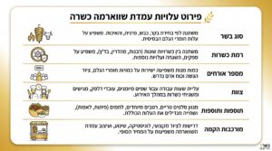 עמדת שווארמה כשרה: כל מה שצריך לדעת לאירוע מושלם