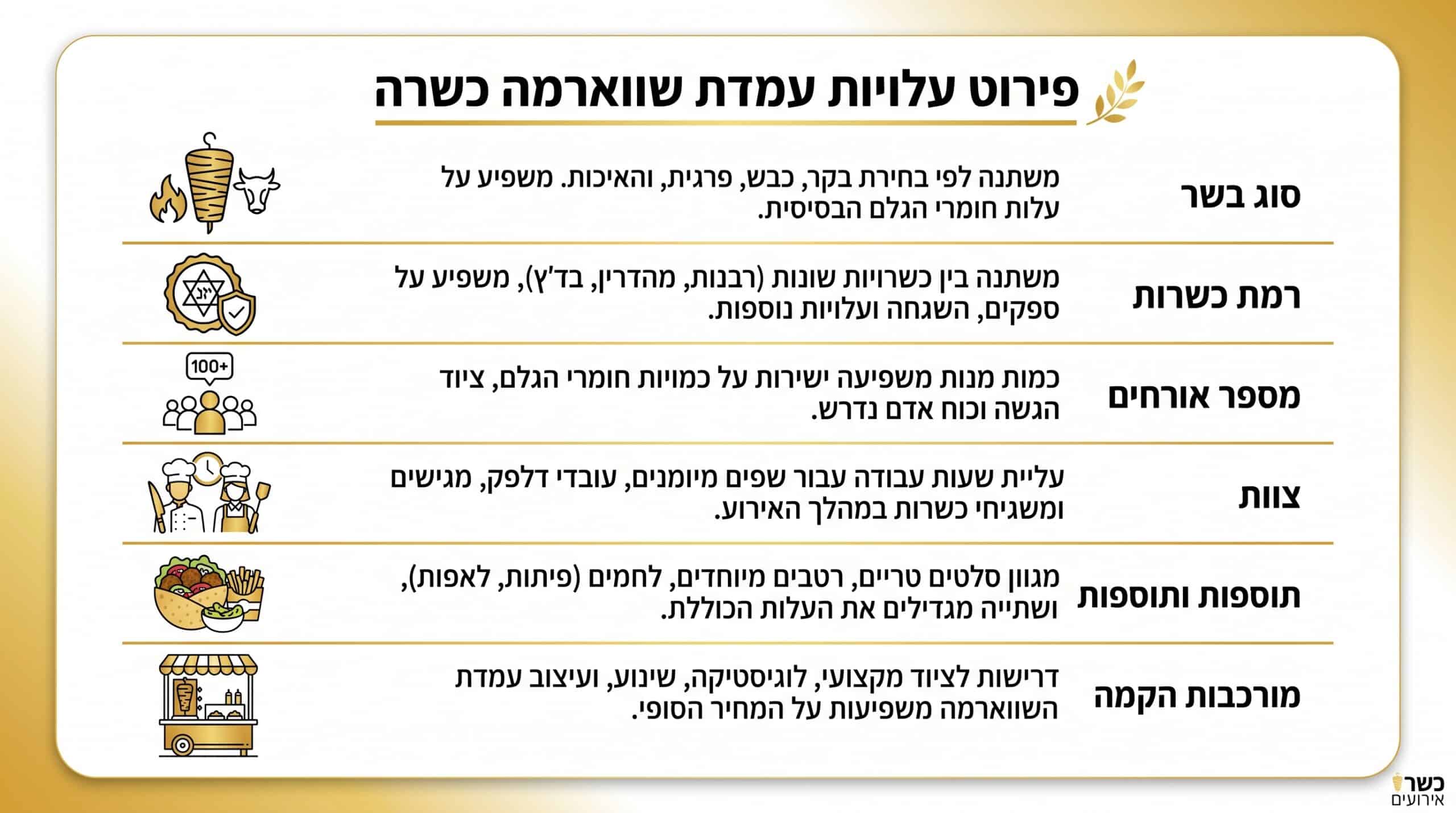 תוספות לשווארמה כשרה - סלטים, חמוצים וצ'יפס
