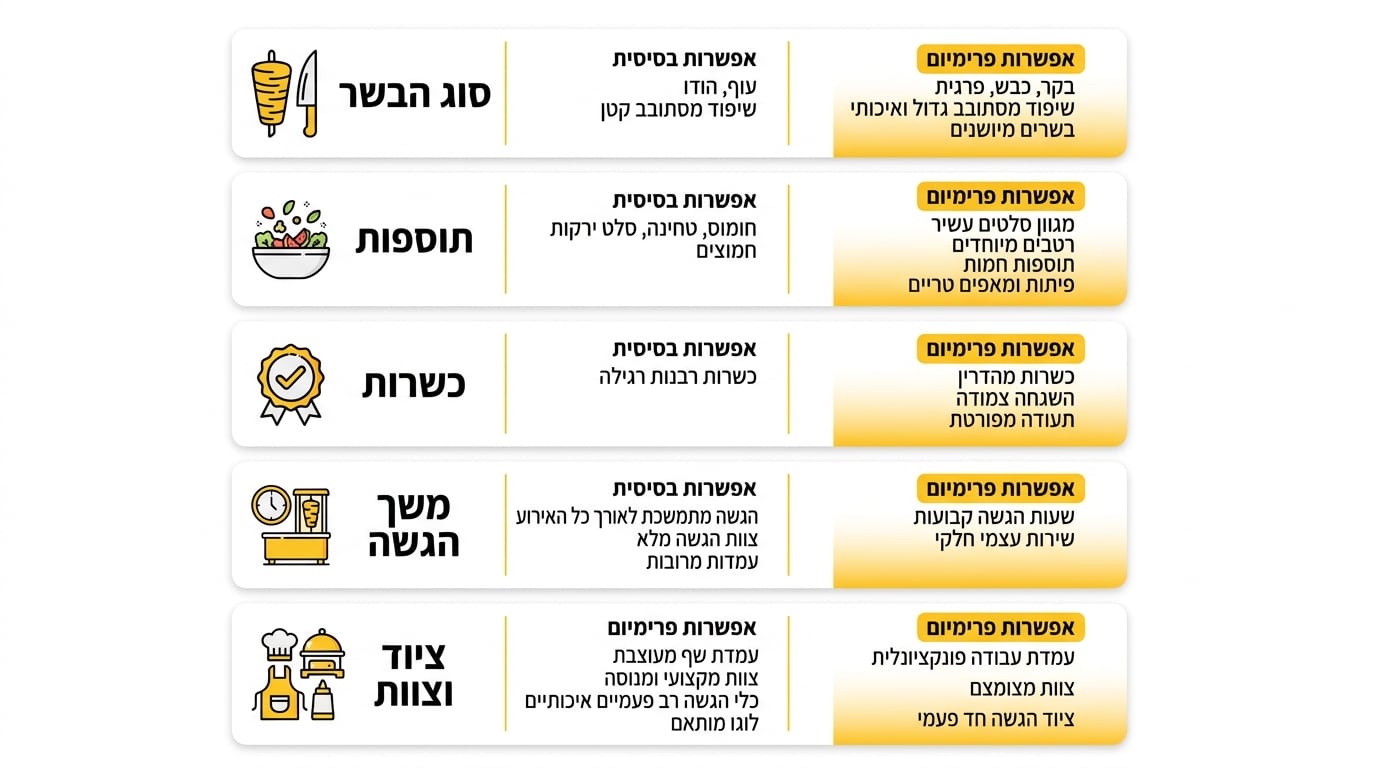 דוכן שווארמה פעיל באירוע חברה - עובדים מרכיבים מנות