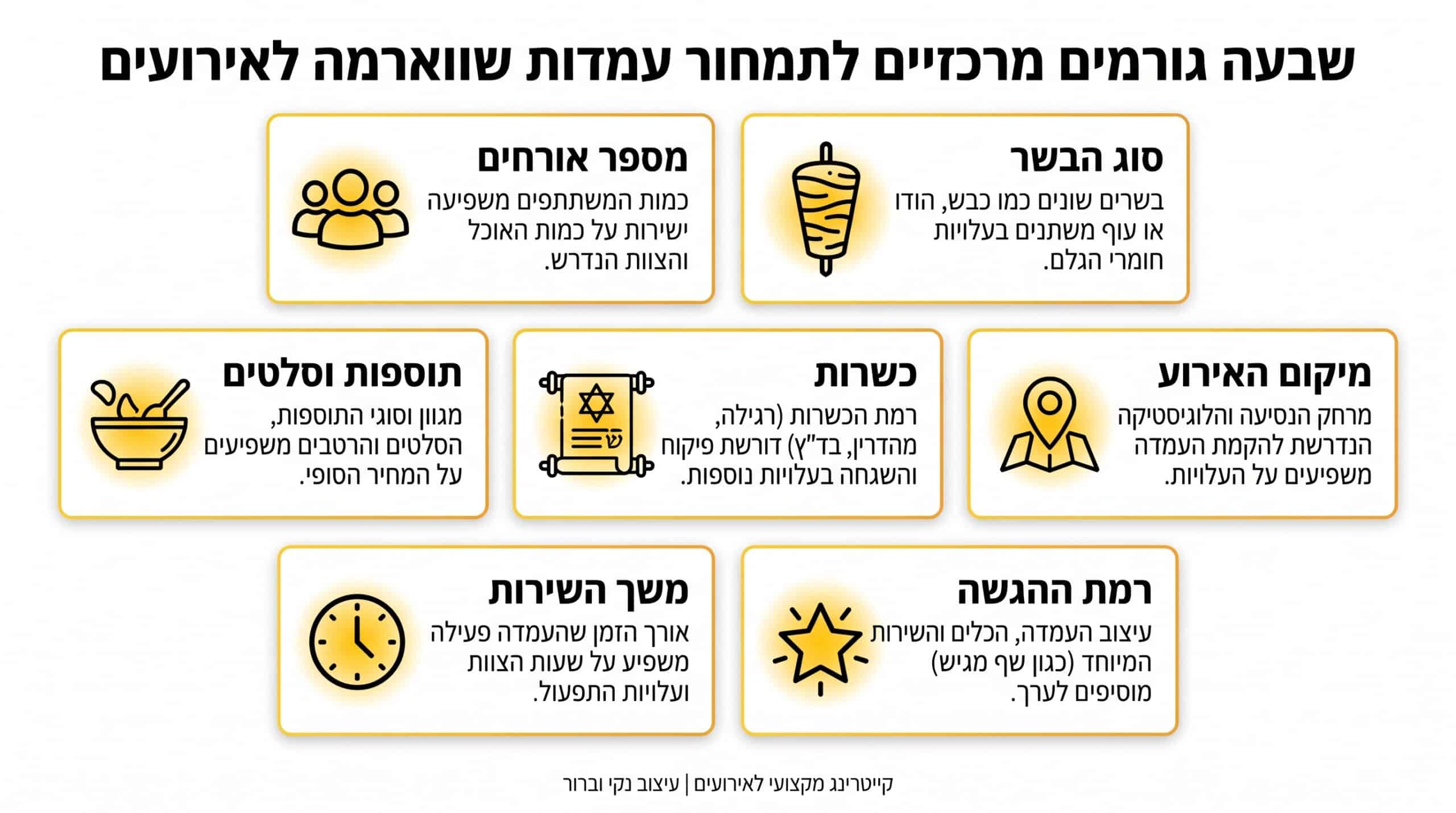 עמדת שווארמה מקצועית לאירוע - נויה פוד