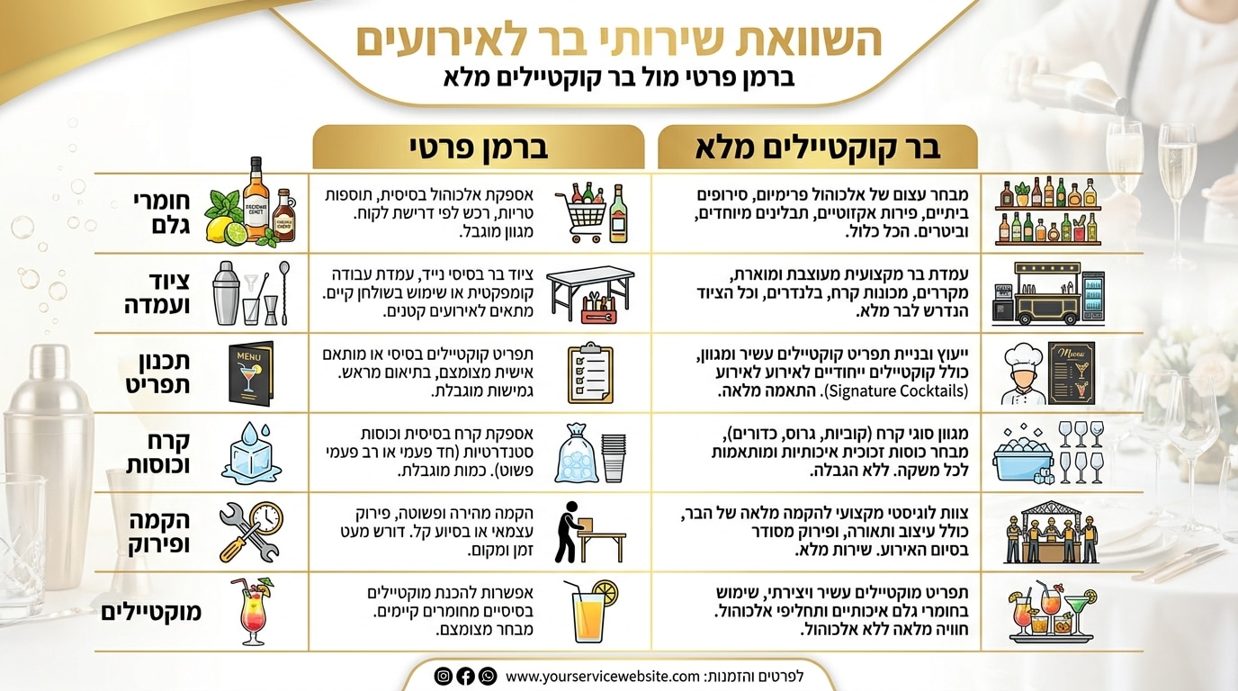 בר קוקטיילים לאירוע קטן - אווירה ביתית ואינטימית