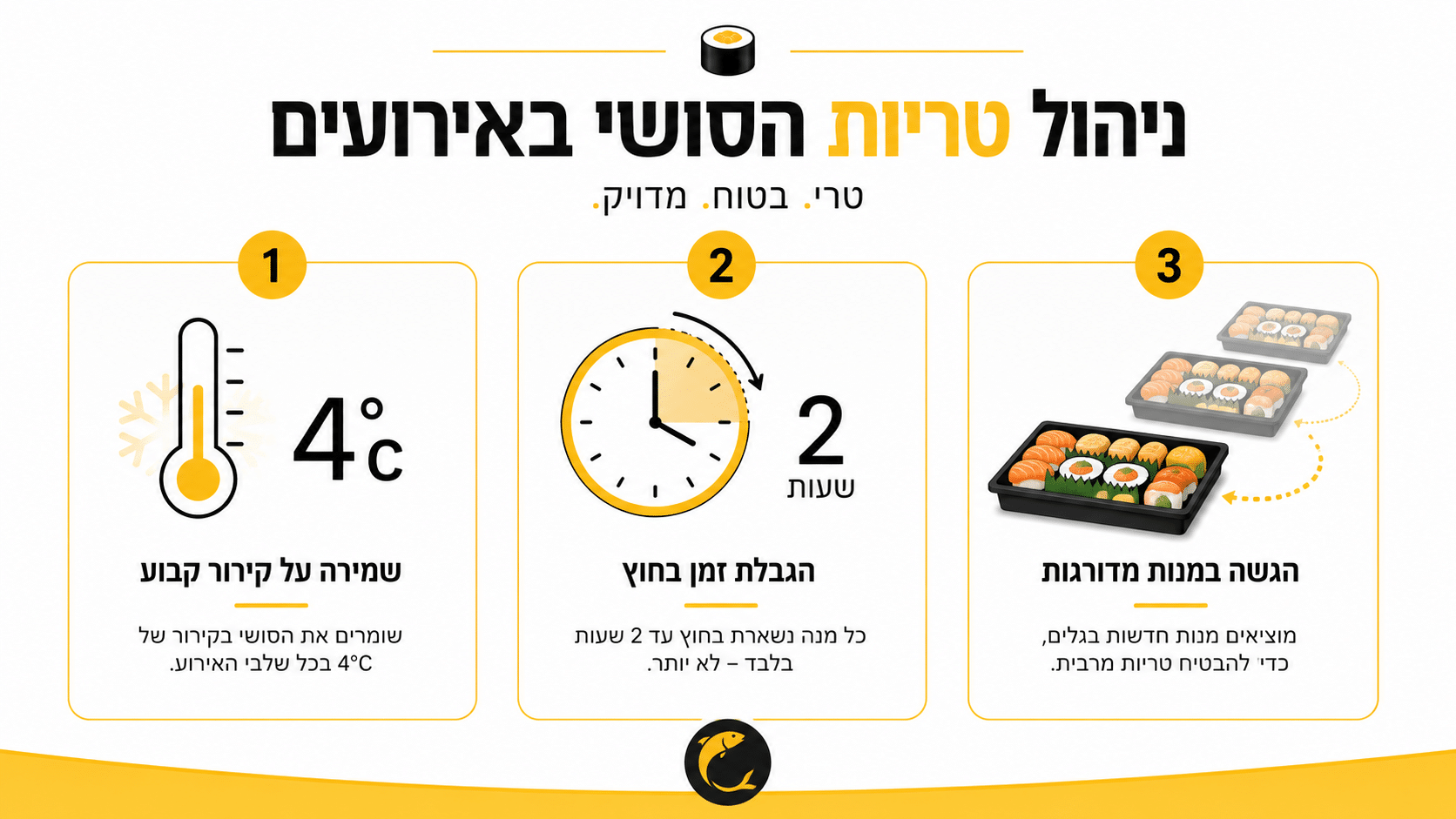 שמירה על טריות וקירור מגשי סושי באירוע