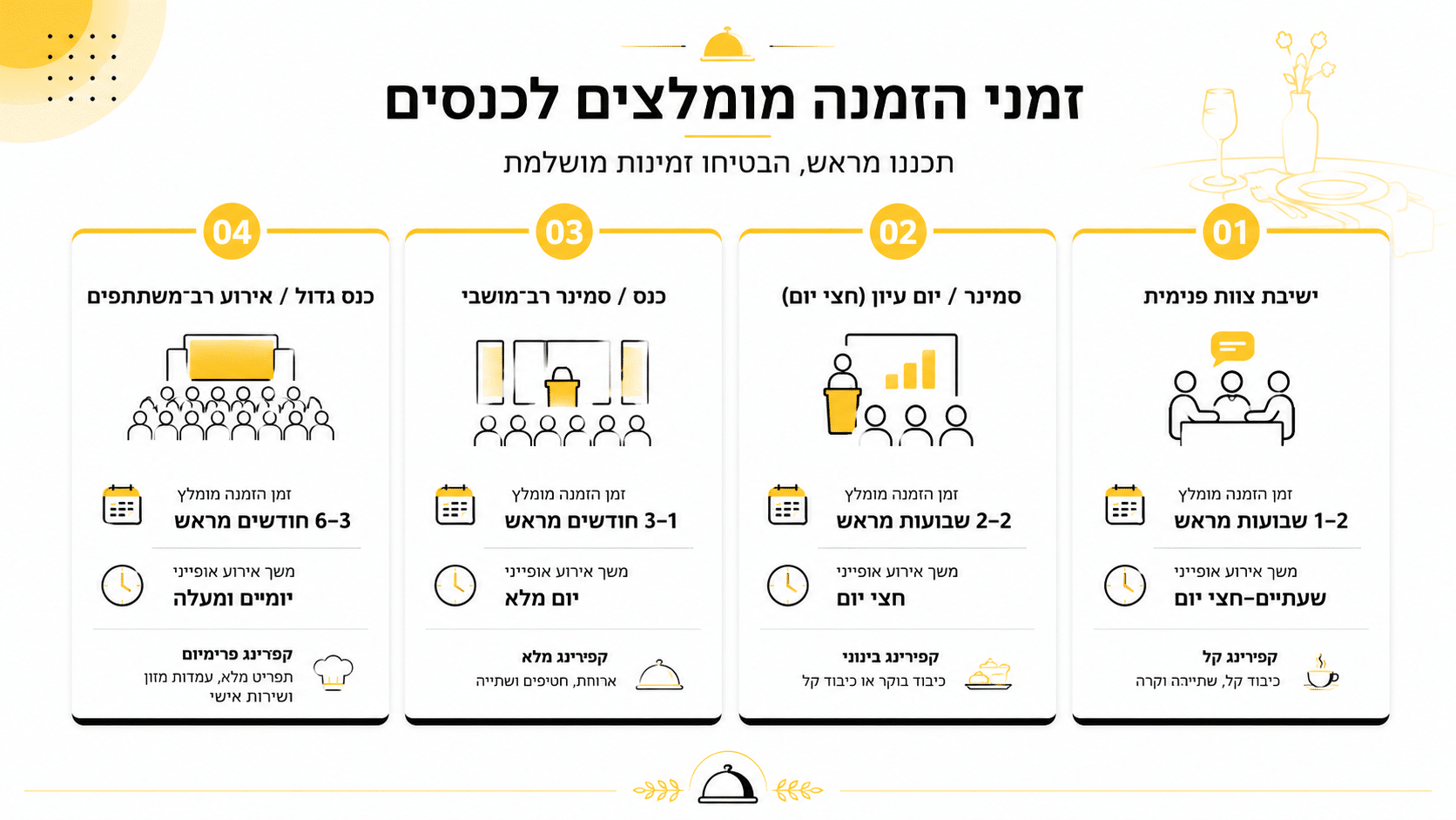 עמדת קייטרינג מסודרת לכנס עסקי