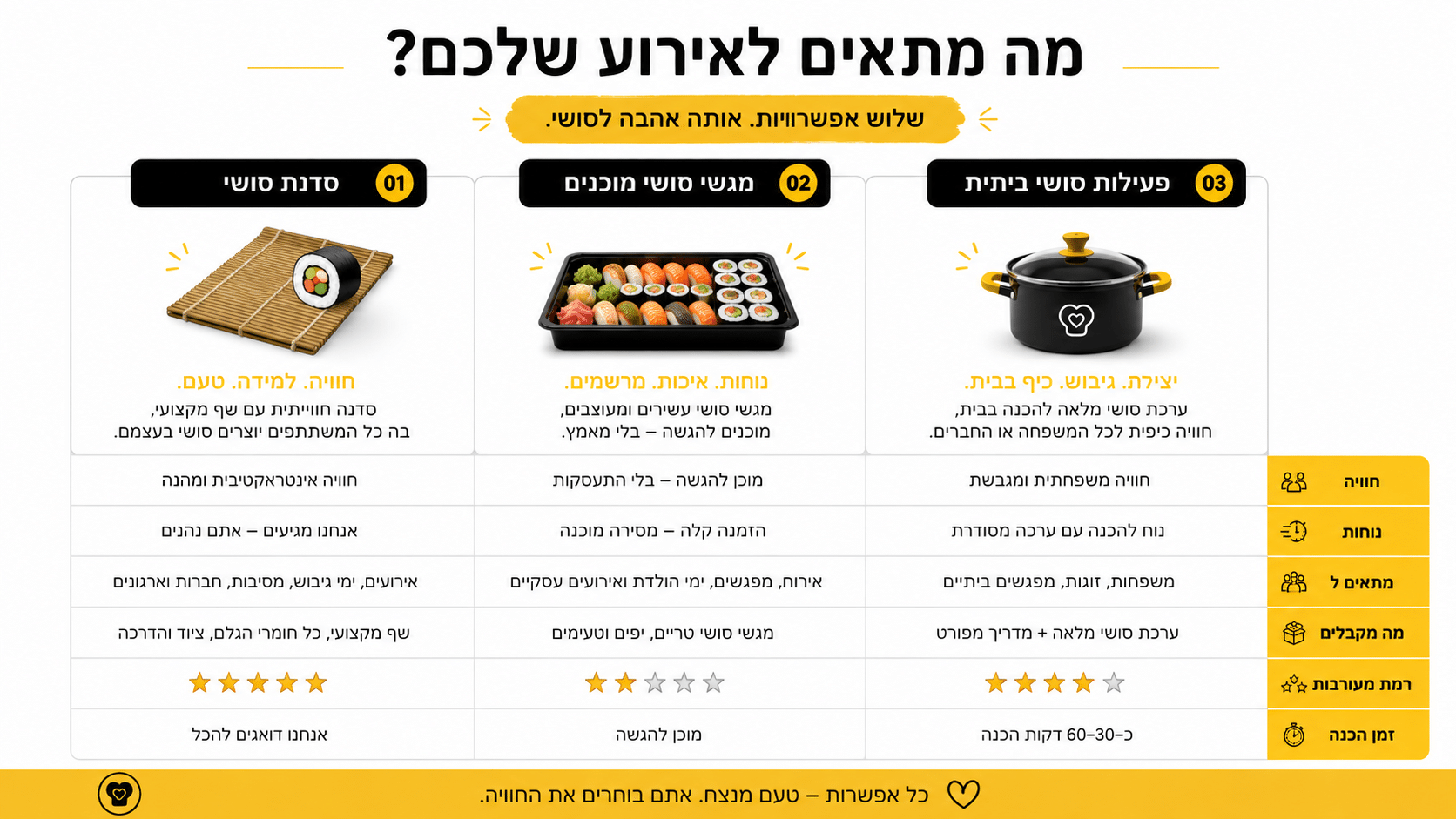 שולחן מגשי סושי מוכן לקינוח ותמונה קבוצתית במסיבת רווקות