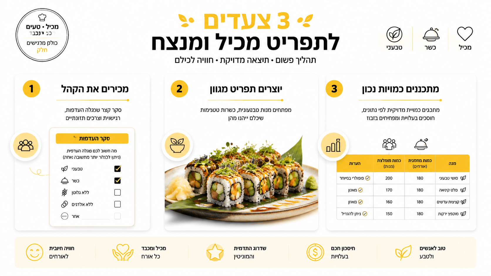 עמדת סושי חיה ביום כיף עובדים