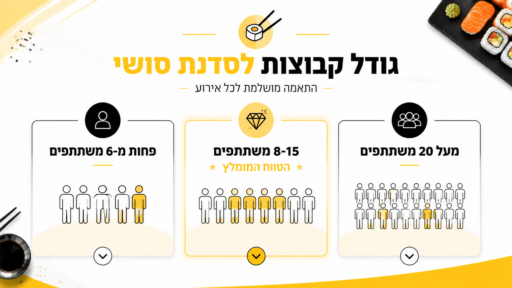 רולי סושי צמחוניים וטבעוניים מוגשים על מגש