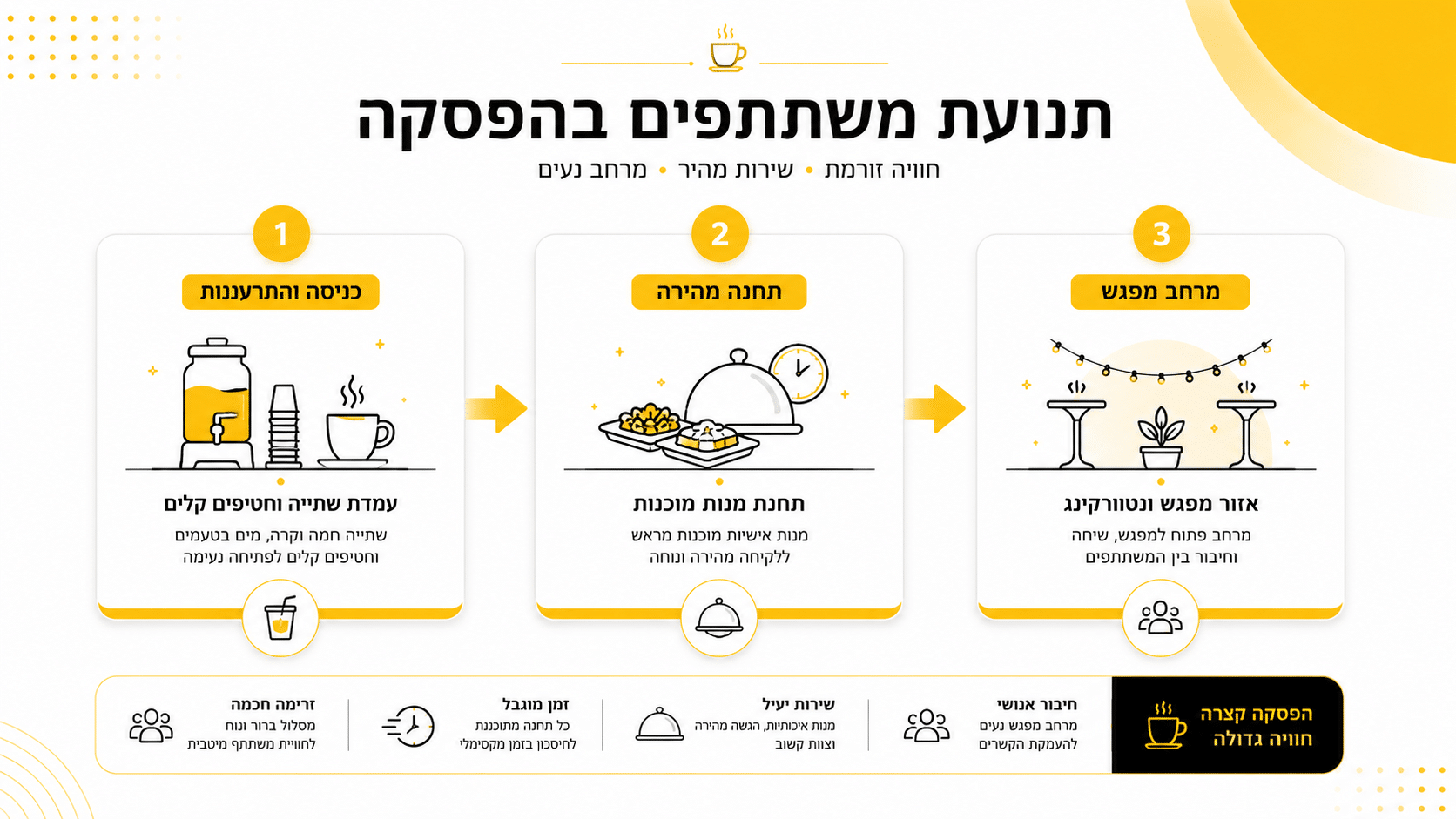 הקמת עמדת קייטרינג במתחם כנס