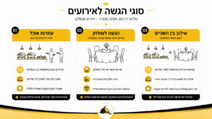 איך לתכנן יום כיף עובדים דוכני מזון: המדריך המלא לאירוע מושלם