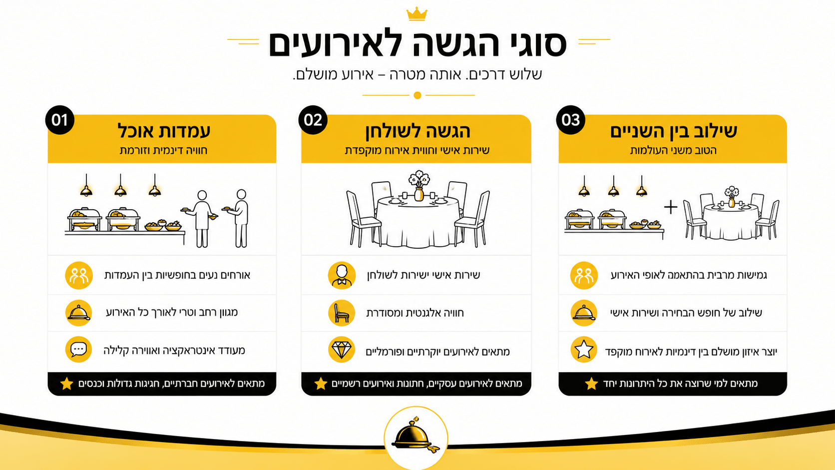 עמדת קייטרינג מעוצבת של נויה פוד לאירוע חברה
