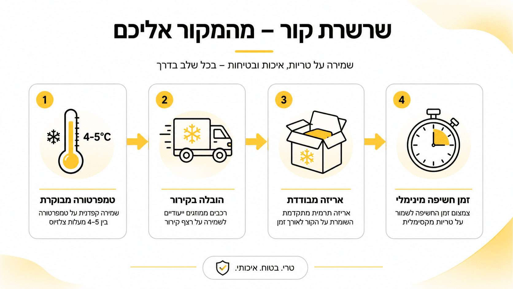 מנות ביס אישיות להרמת כוסית משרדית